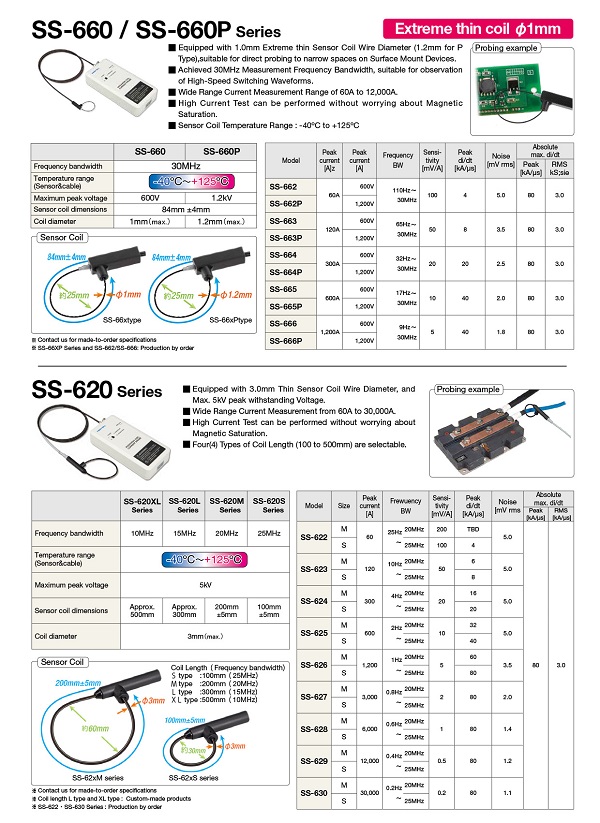 Rogowski coil current probes IWATSU TEST INSTRUMENTS EUROPE GmbH